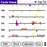 Cycle View for Palm OS